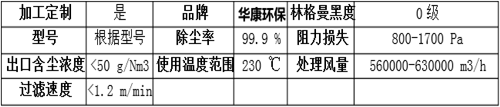 木工鋸末粉塵除塵器性能優(yōu)勢(shì)