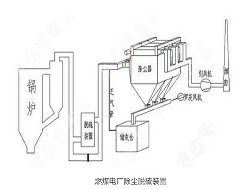 華康中天為新疆客戶生產(chǎn)的電廠燃煤鍋爐除塵器。