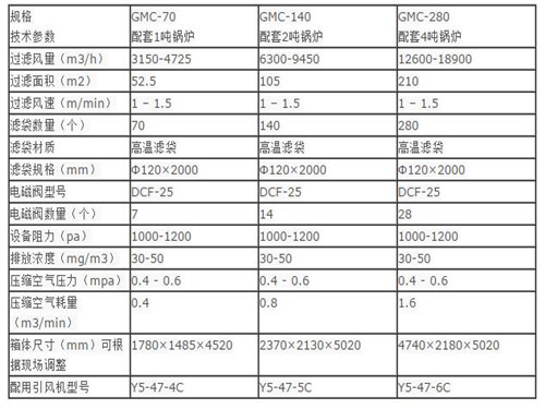 華康中天生產的10噸鍋爐布袋除塵器價格低