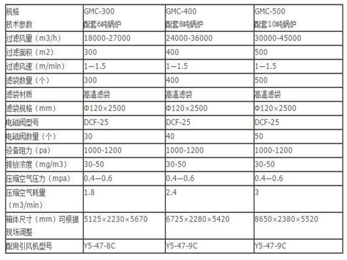 華康中天生產的10噸鍋爐布袋除塵器性能穩(wěn)定可靠。