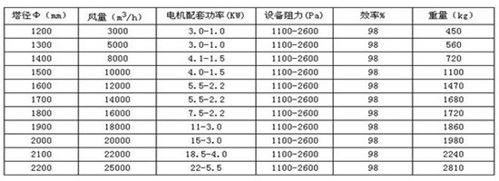 華康為客戶的生產(chǎn)酸霧凈化塔質(zhì)量達標(biāo)