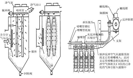 脈沖布袋除塵器控制器接線圖